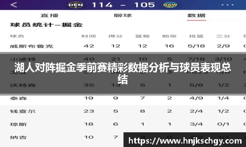 湖人对阵掘金季前赛精彩数据分析与球员表现总结