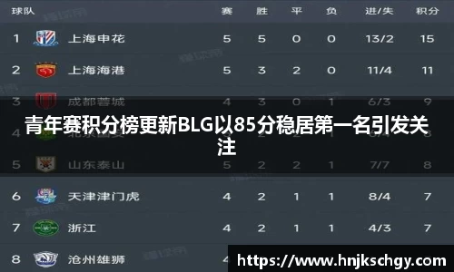 青年赛积分榜更新BLG以85分稳居第一名引发关注
